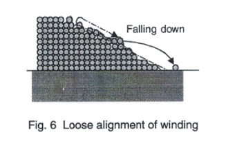 笔式点火线圈的前世今生(二)(图7) 笔式点火线圈的前世今生(二)(图7)